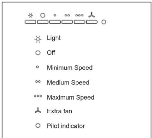 TEKA DBP 70 PRO EECEU - Instructions for use - 1