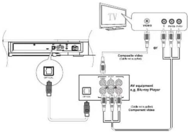 MAXELL MXSB252BT - Connect using OPTICAL IN socket - 1