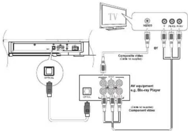 MAXELL MXSB252BT - Anschluss über den Eingang OPTICAL IN - 1