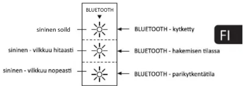MAXELL MXSB252BT - BLUETOOTH-YHTEYS - 1