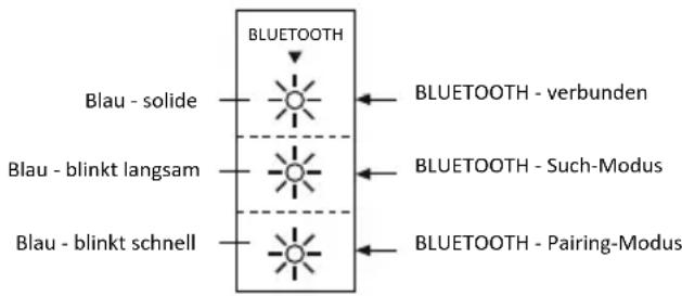 MAXELL MXSB252BT - BLUETOOTH-VERBINDUNG - 1