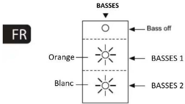 MAXELL MXSB252BT - Renforcement des basses - 1