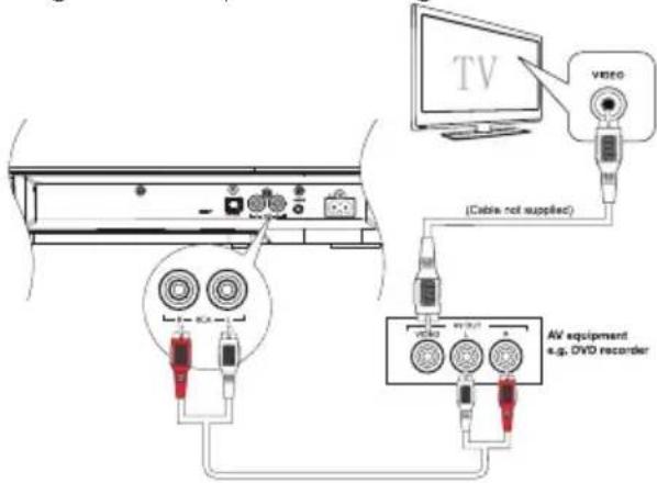 MAXELL MXSB252BT - Utilizzo dell'ingresso RCA IN - 1