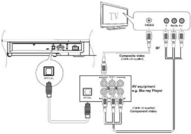 MAXELL MXSB252BT - Anslutning genom ingång OPTICAL IN - 1