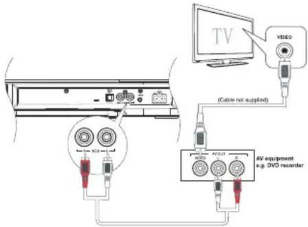 MAXELL MXSB252BT - Using RCA IN socket - 1