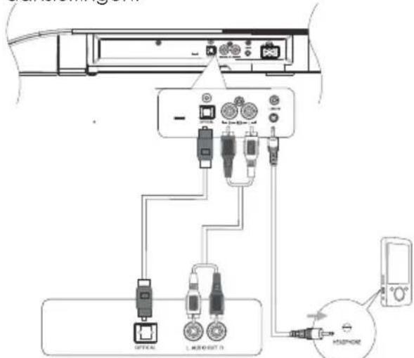 MAXELL MXSB252BT - Aansluiting van een extern audiotoestel - 1