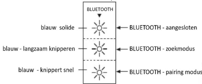 MAXELL MXSB252BT - BLUETOOTH-VERBINDING - 1