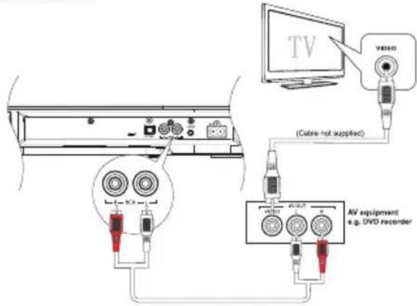 MAXELL MXSB252BT - RCA IN bemenet használata - 1