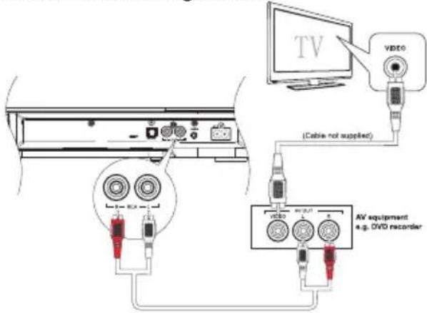 MAXELL MXSB252BT - Verwendung des Eingangs RCA IN - 1