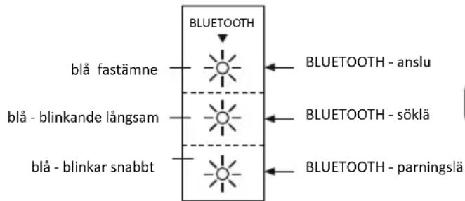 MAXELL MXSB252BT - BLUETOOTH-ANSLUTNING - 1