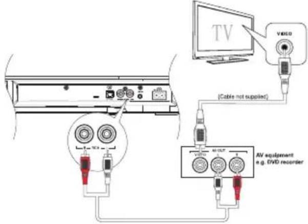 MAXELL MXSB252BT - Utilización del enchufe de entrada de RCA - 1