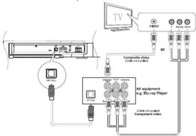 MAXELL MXSB252BT - Connessione tramite l'ingresso OPTICAL IN - 1