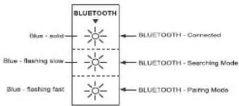 MAXELL MXSB252BT - BLUETOOTH CONNECTION - 1