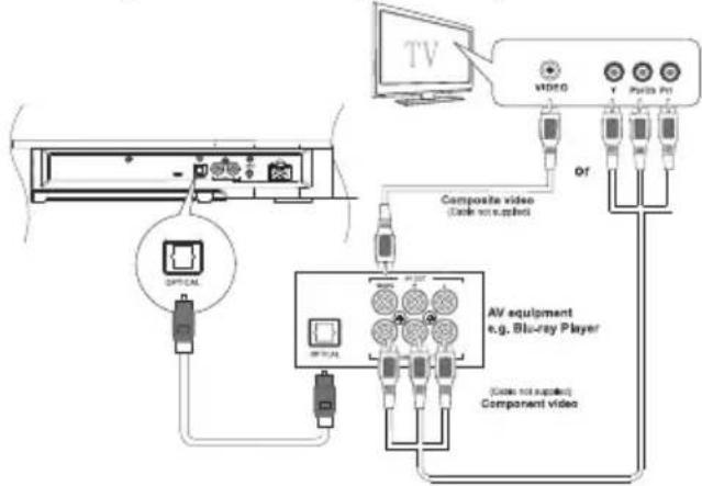 MAXELL MXSB252BT - Aansluiting op de voeding - 2