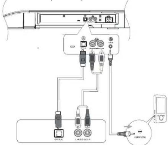 MAXELL MXSB252BT - Csatlakozás külső audio készülékhez - 1