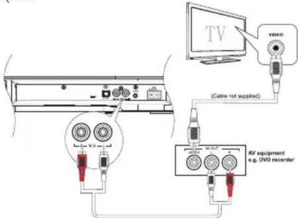 MAXELL MXSB252BT - Wykorzystanie wejścia RCA IN - 1