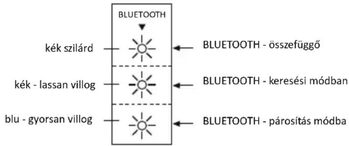 MAXELL MXSB252BT - BLUETOOTH CSATLAKOZÁS - 1