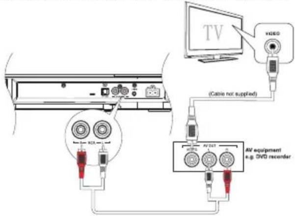 MAXELL MXSB252BT - Použití vstupu RCA IN - 1