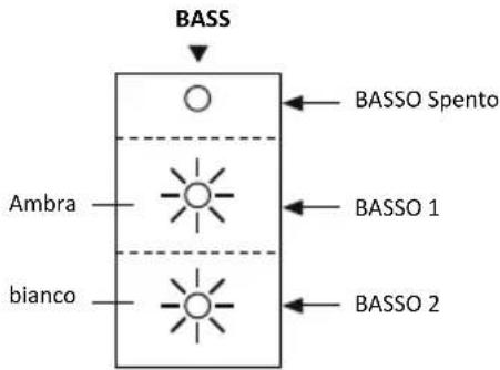 MAXELL MXSB252BT - Potenziamento dei bassi - 1