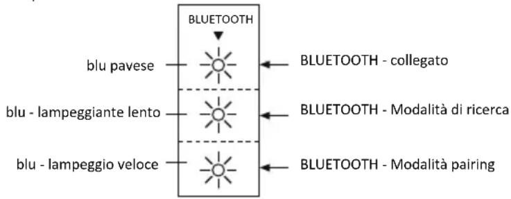 MAXELL MXSB252BT - CONNESSIONE BLUETOOTH - 1