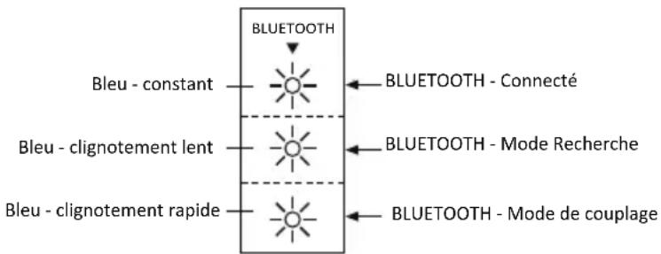 MAXELL MXSB252BT - CONNEXION BLUETOOTH - 1
