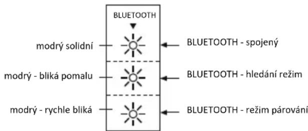 MAXELL MXSB252BT - PRIPOJENÍ BLUETOOTH - 1