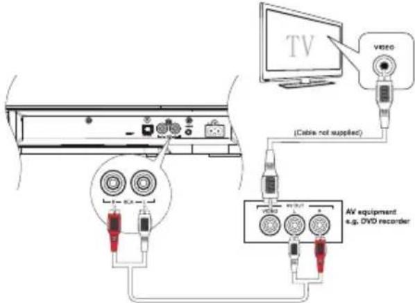 MAXELL MXSB252BT - RCA IN-sisääntulon käyttö - 1