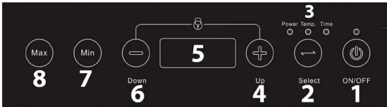 Ellrona Ergo Touch 3500 - Operating panel and Display - 1