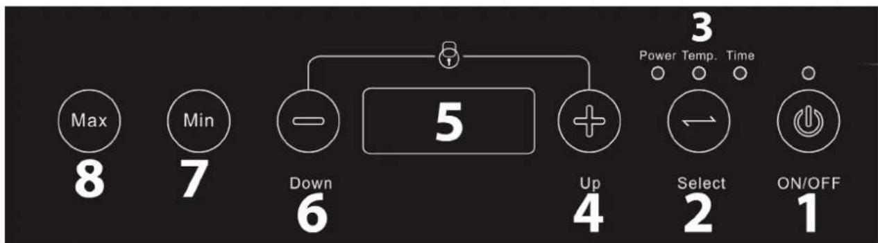 Ellrona Ergo Touch 3500 - Panneau d'exploitation - 1