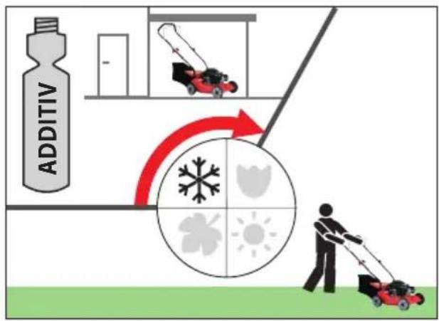 Güde Eco Wheeler 400 PD - STOP - 16