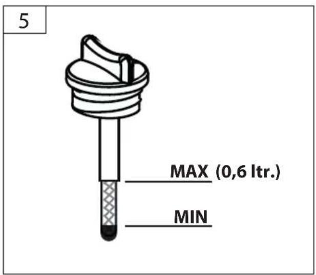 Güde Big Wheeler 5101 8in1 - DE Ölstand kontrollieren - 3