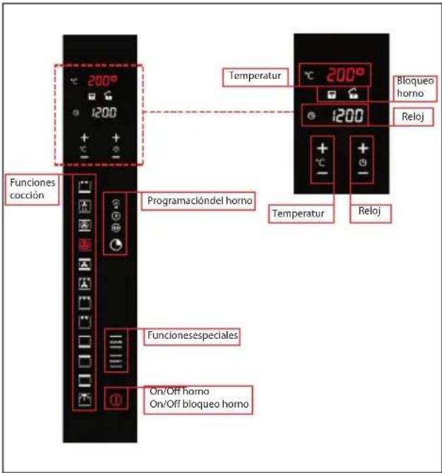 Fulgor Milano CO 9014 TC X - Panorámica del frontal de los controles - 1