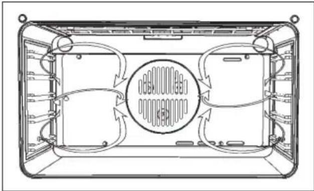 Fulgor Milano CO 9014 TC X - Auftauen - 3