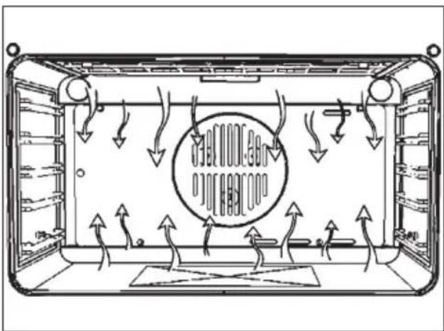 Fulgor Milano CO 9014 TC X - Instruções de funcionamento - 7