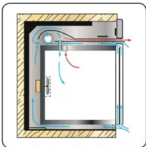 Fulgor Milano CO 9014 TC X - Kühlventilator - 1