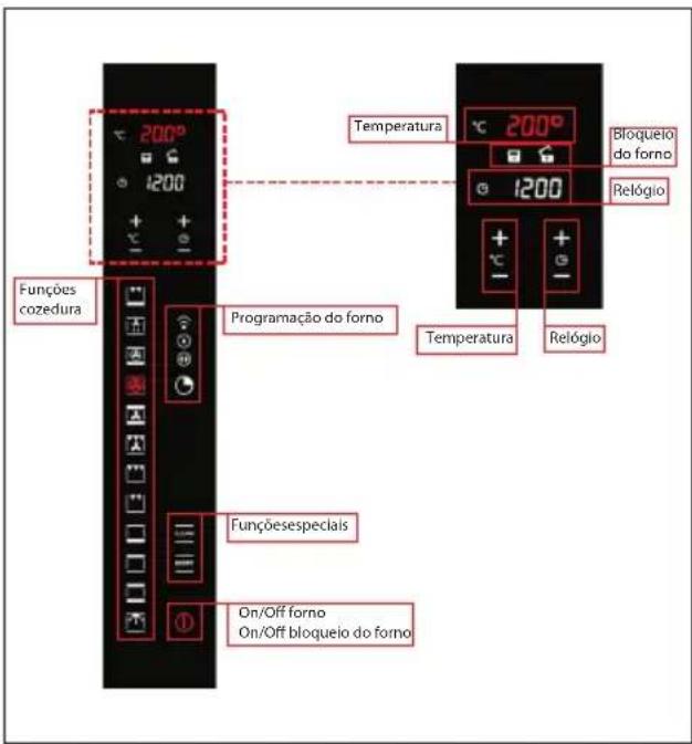 Fulgor Milano CO 9014 TC X - Funções principais - 1