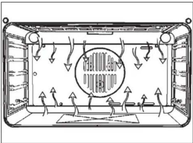 Fulgor Milano CO 9014 TC X - Konventionelles backen - 7