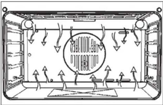 Fulgor Milano CO 9014 TC X - Instructions for use - 7