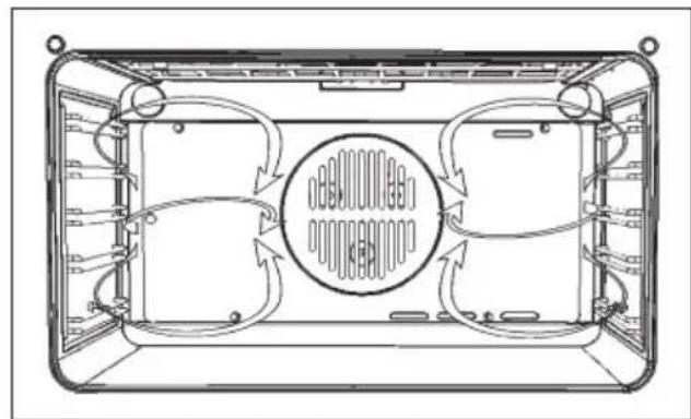 Fulgor Milano CO 9014 TC X - Instructions for use - 13