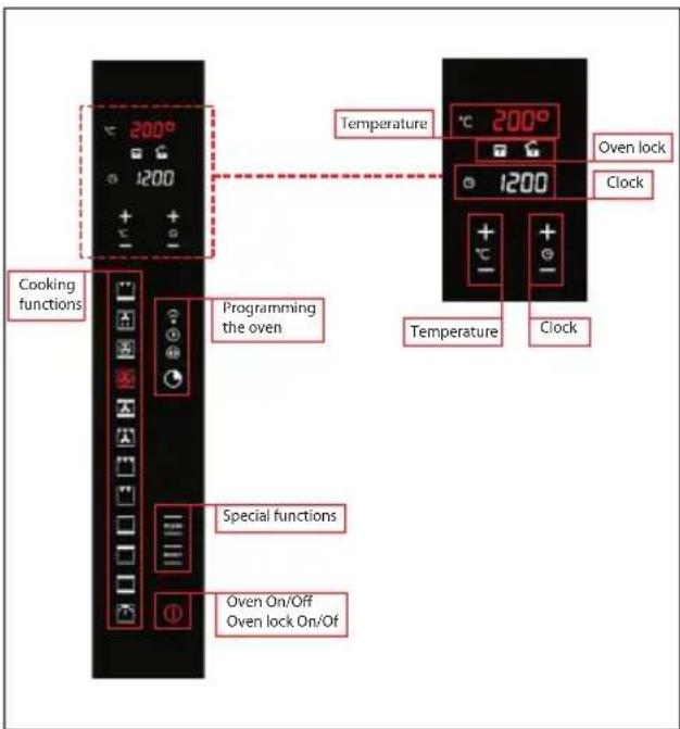 Fulgor Milano CO 9014 TC X - Main Functions - 1