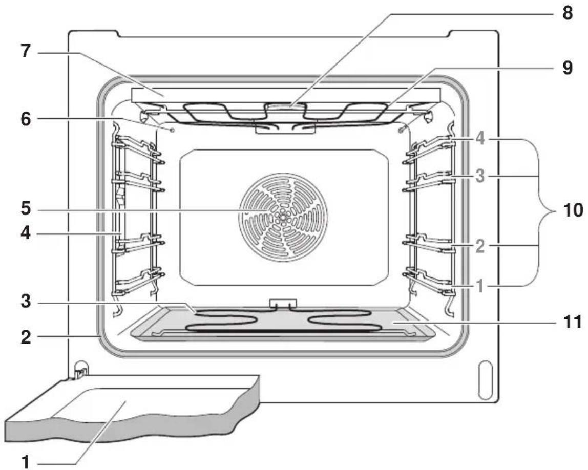 V-ZUG Combair S - Espace de cuisson - 1