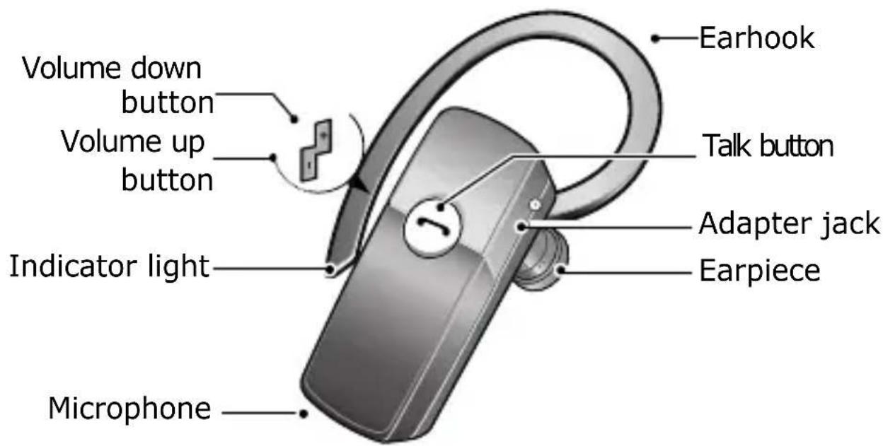 SAMSUNG WEP450 - Your headset overview - 1