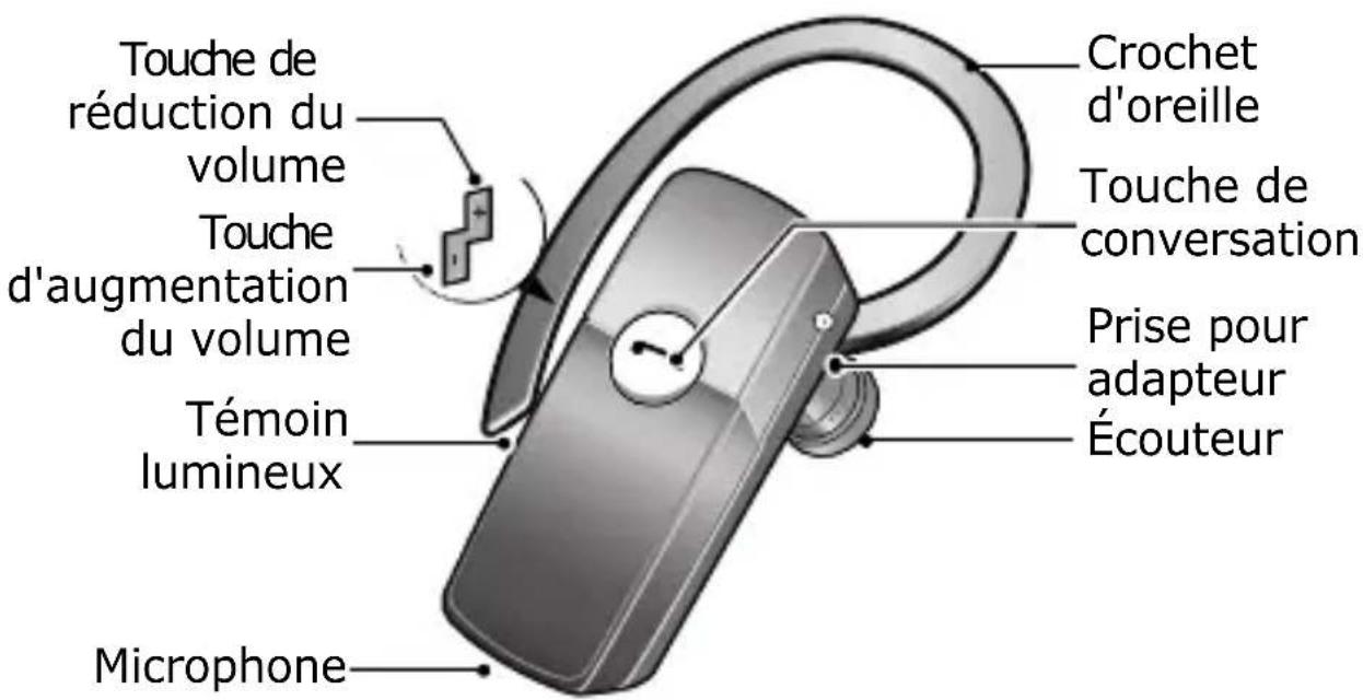 SAMSUNG WEP450 - Aperçu de l'oreillette - 1