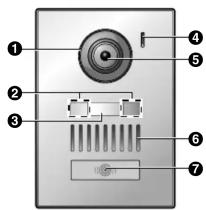PANASONIC VLV555 - Emplacement des commandes - 1
