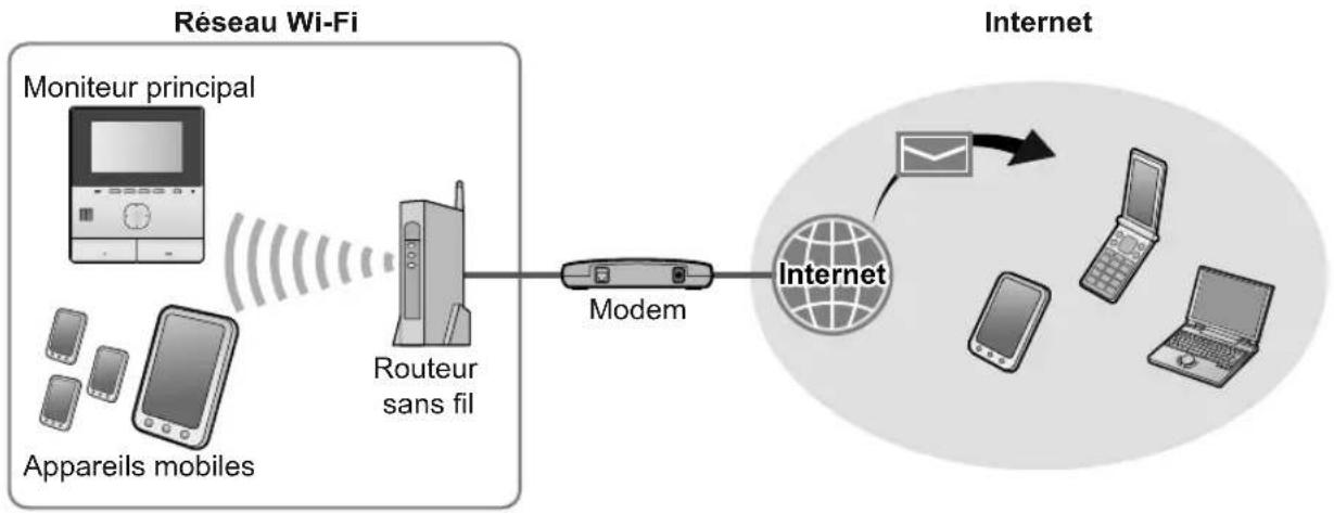 PANASONIC VLSVN511 - Connexions réseau - 1