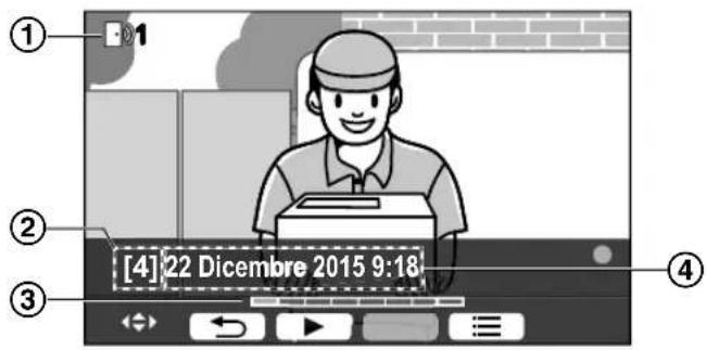 PANASONIC VLSVN511 - Schemata di riproduzione delle immagini - 1