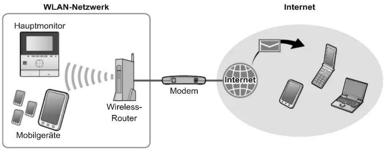 PANASONIC VLSVN511 - Netzwerkverbindungen - 1