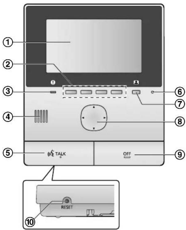 PANASONIC VLSVN511 - Moniteur principal - 1