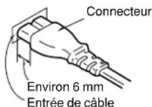 PANASONIC SBWA50 - Insertion du connecteur - 1