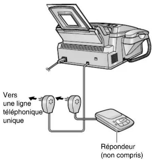 PANASONIC KXFL511BL - Installation du télécopieur et d'un répondeur - 1